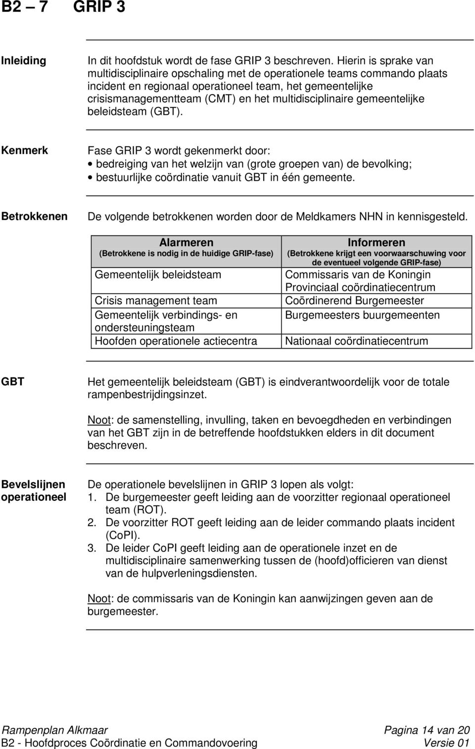 multidisciplinaire gemeentelijke beleidsteam (GBT).