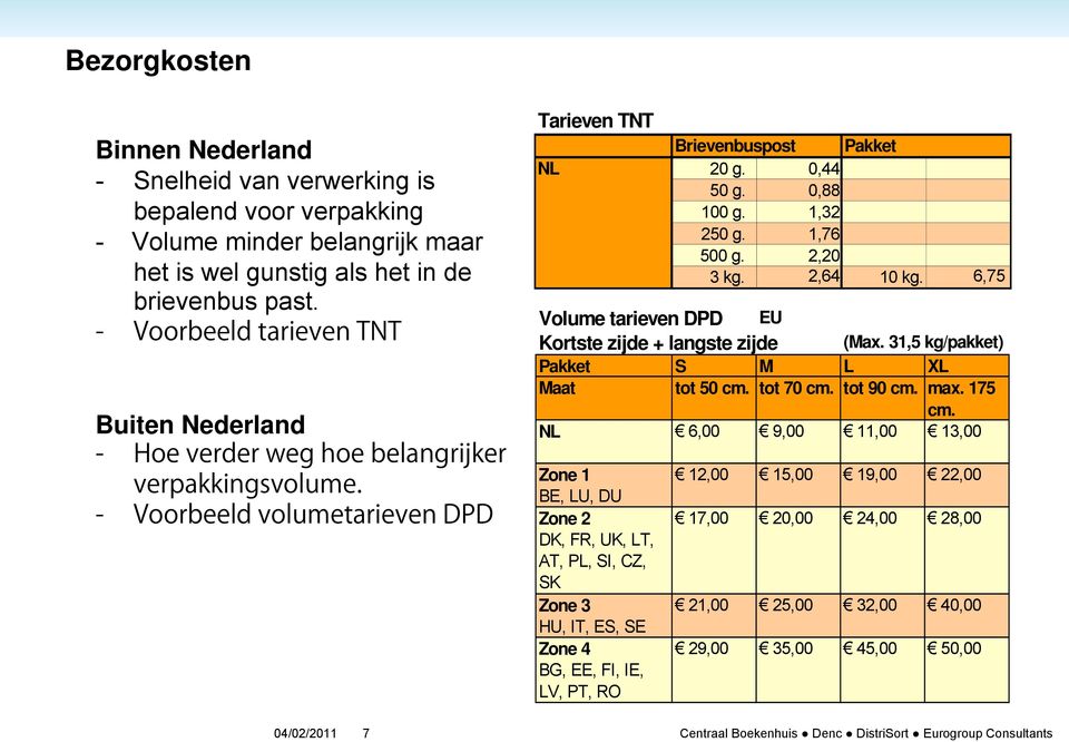 6,75 Volume tarieven DPD EU Kortste zijde + langste zijde (Max. 31,5 kg/pakket) Pakket S M L XL Maat tot 50 cm. tot 70 cm. tot 90 cm. max. 175 cm.