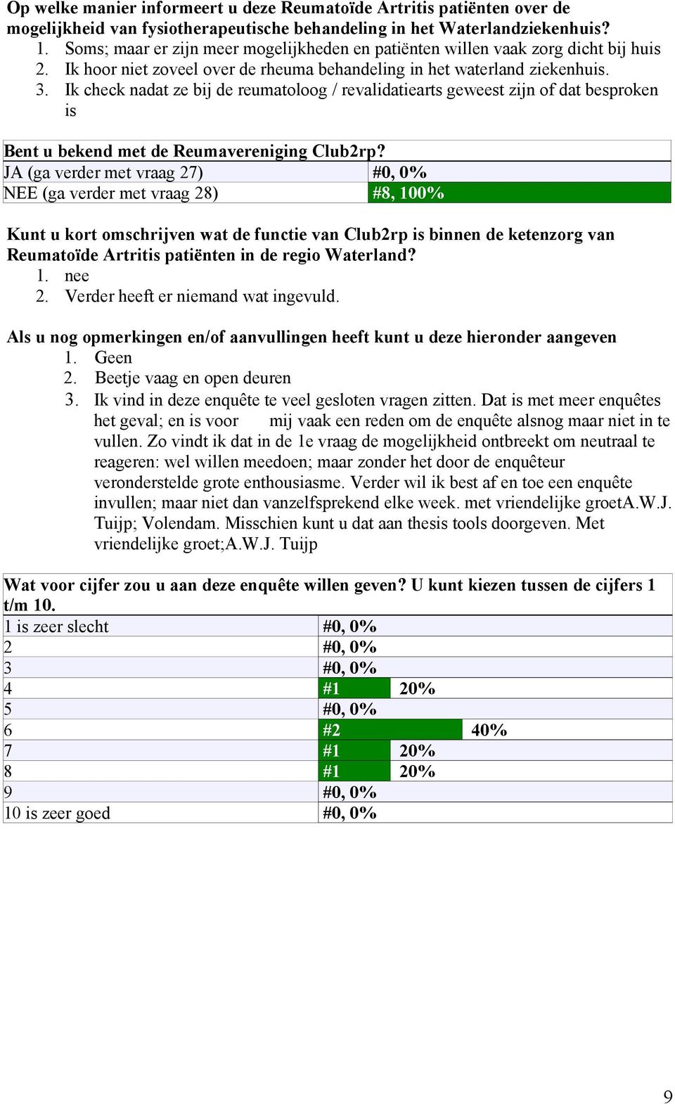 Ik check nadat ze bij de reumatoloog / revalidatiearts geweest zijn of dat besproken is Bent u bekend met de Reumavereniging Club2rp?