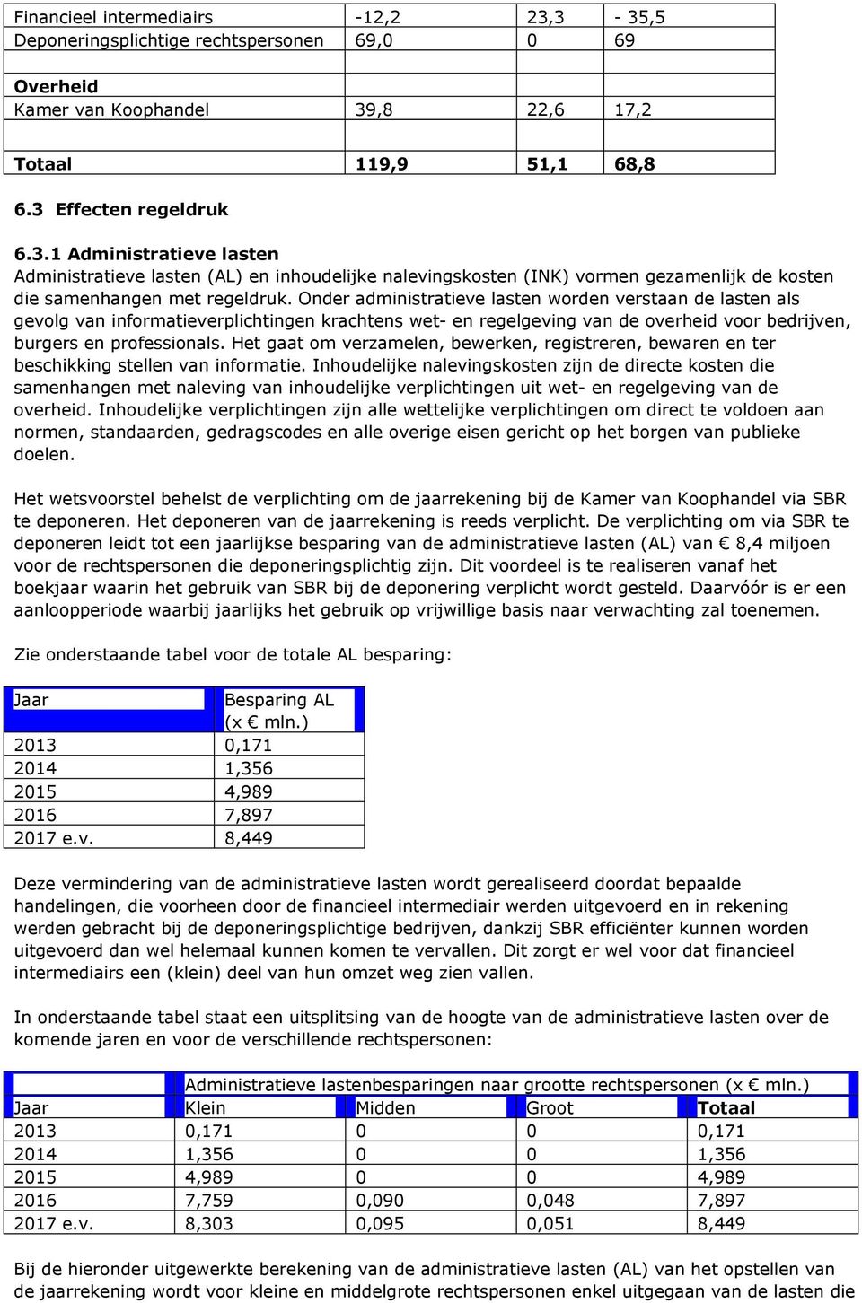 Het gaat om verzamelen, bewerken, registreren, bewaren en ter beschikking stellen van informatie.