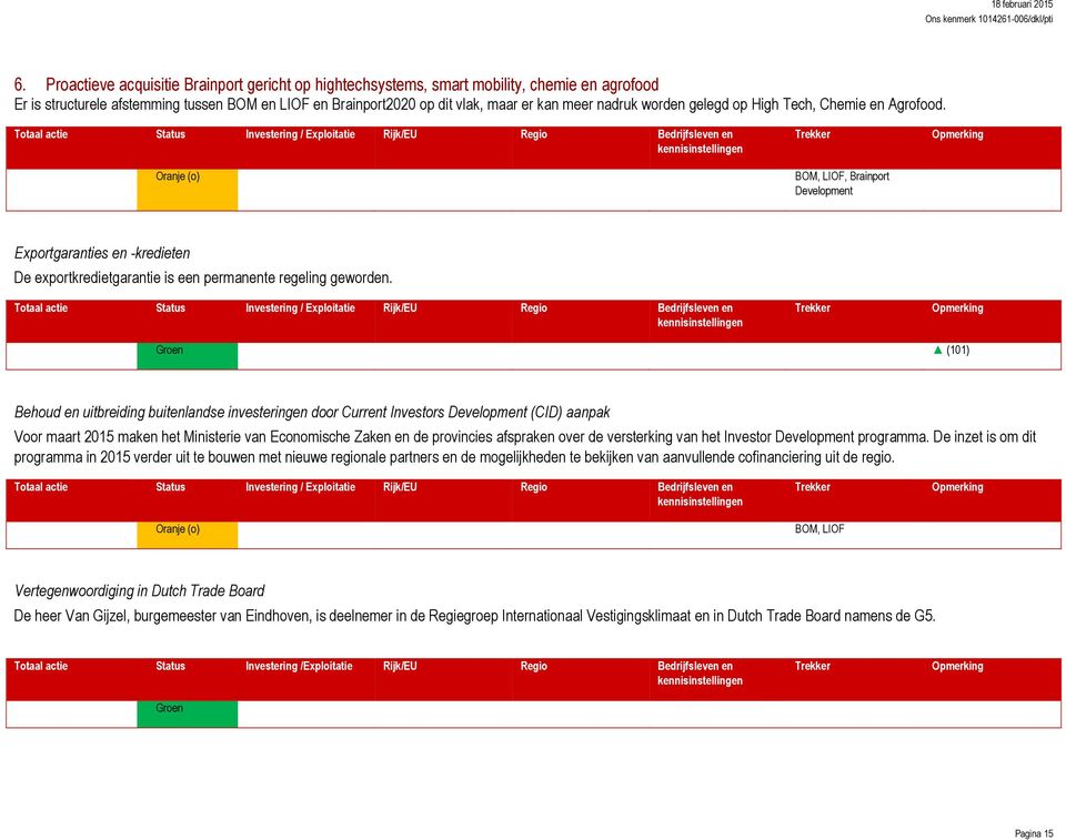 Groen (101) Behoud en uitbreiding buitenlandse investeringen door Current Investors Development (CID) aanpak Voor maart 2015 maken het Ministerie van Economische Zaken en de provincies afspraken over