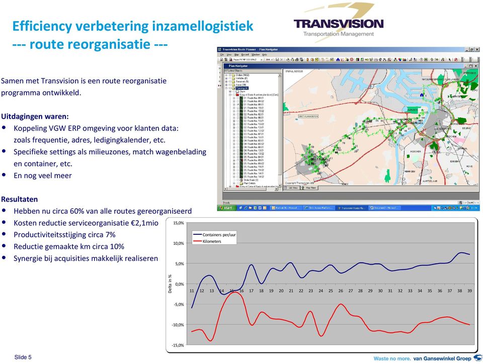 Specifieke settings als milieuzones, match wagenbelading en container, etc.