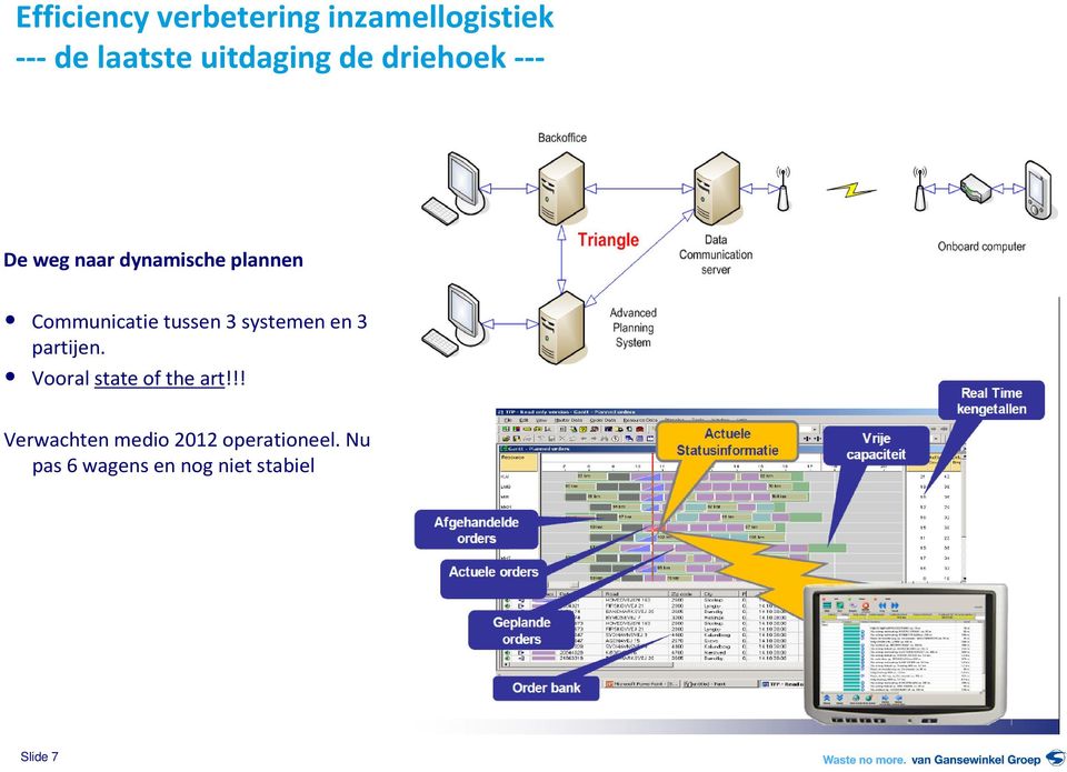 tussen 3 systemen en 3 partijen. Vooral state of the art!