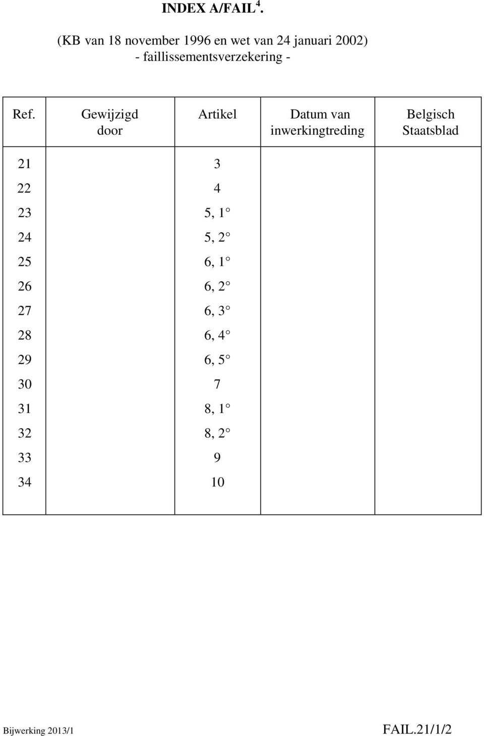 faillissementsverzekering - Ref.