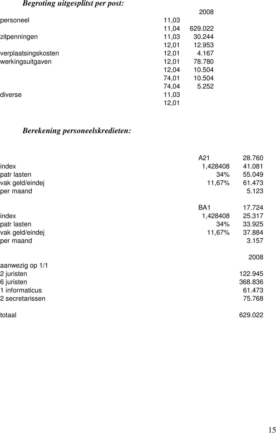 760 index 1,428408 41.081 patr lasten 34% 55.049 vak geld/eindej 11,67% 61.473 per maand 5.123 BA1 17.724 index 1,428408 25.