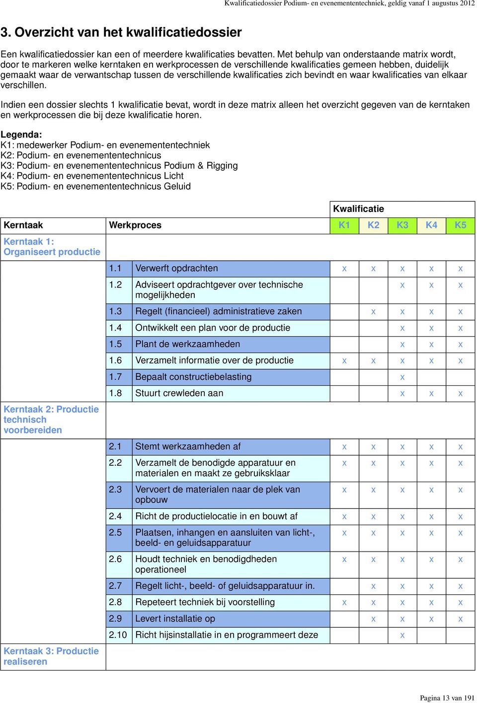 verschillende kwalificaties zich bevindt en waar kwalificaties van elkaar verschillen.