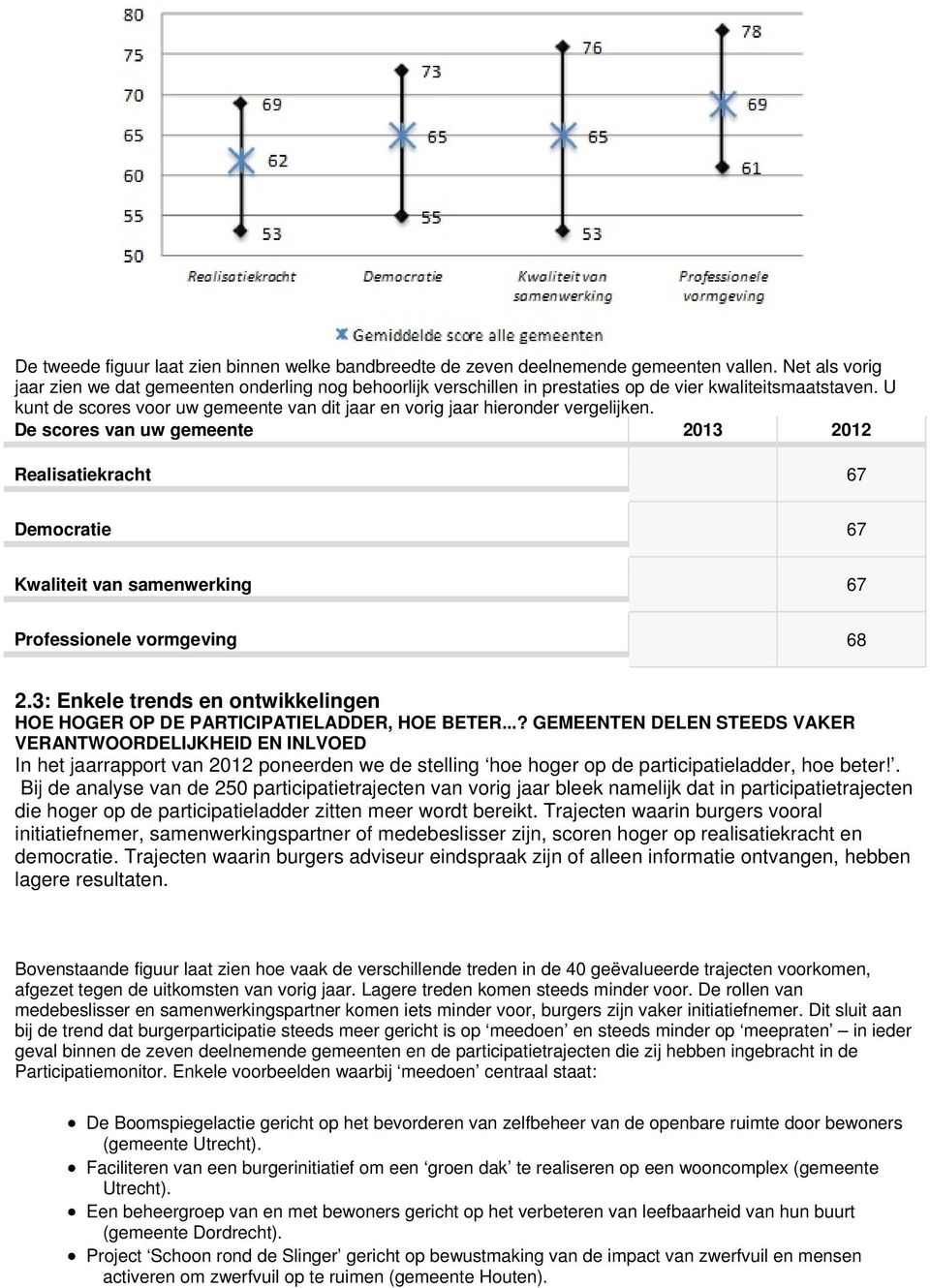 U kunt de scores voor uw gemeente van dit jaar en vorig jaar hieronder vergelijken.