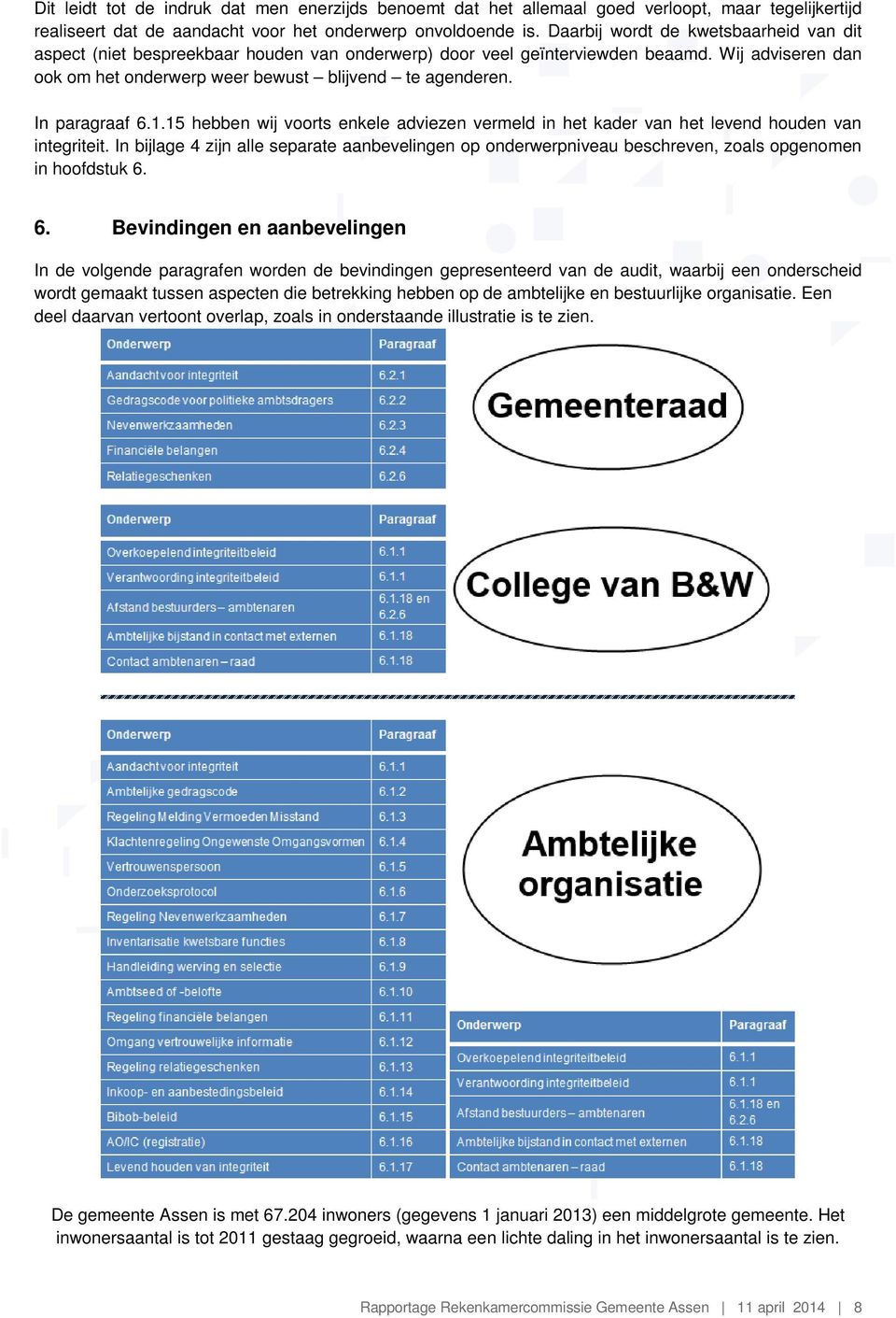 In paragraaf 6.1.15 hebben wij voorts enkele adviezen vermeld in het kader van het levend houden van integriteit.