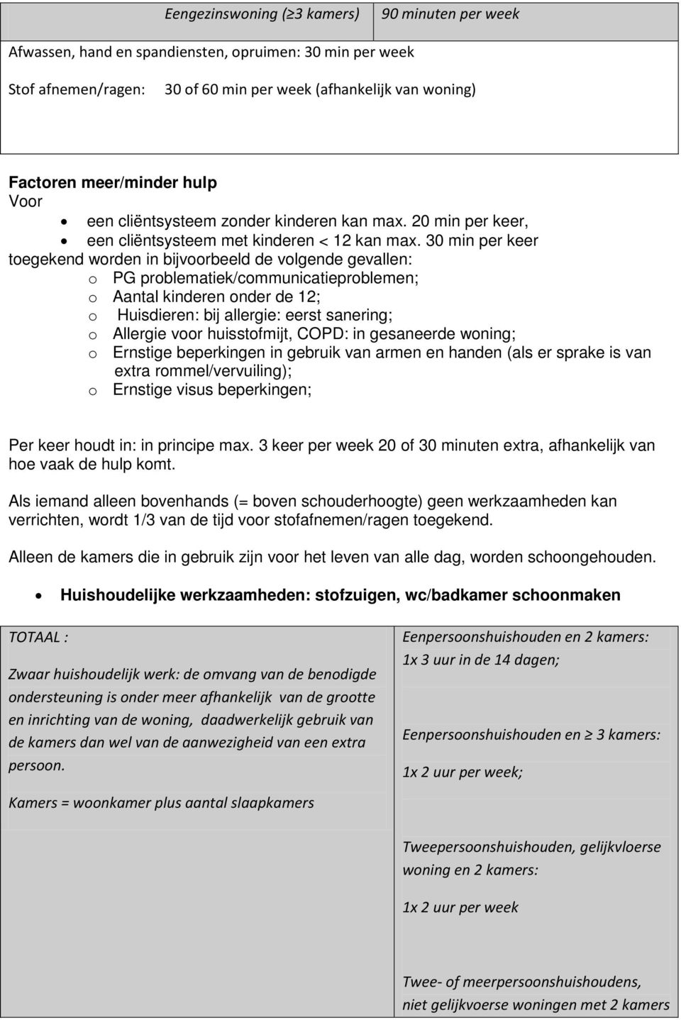 30 min per keer toegekend worden in bijvoorbeeld de volgende gevallen: o PG problematiek/communicatieproblemen; o Aantal kinderen onder de 12; o Huisdieren: bij allergie: eerst sanering; o Allergie