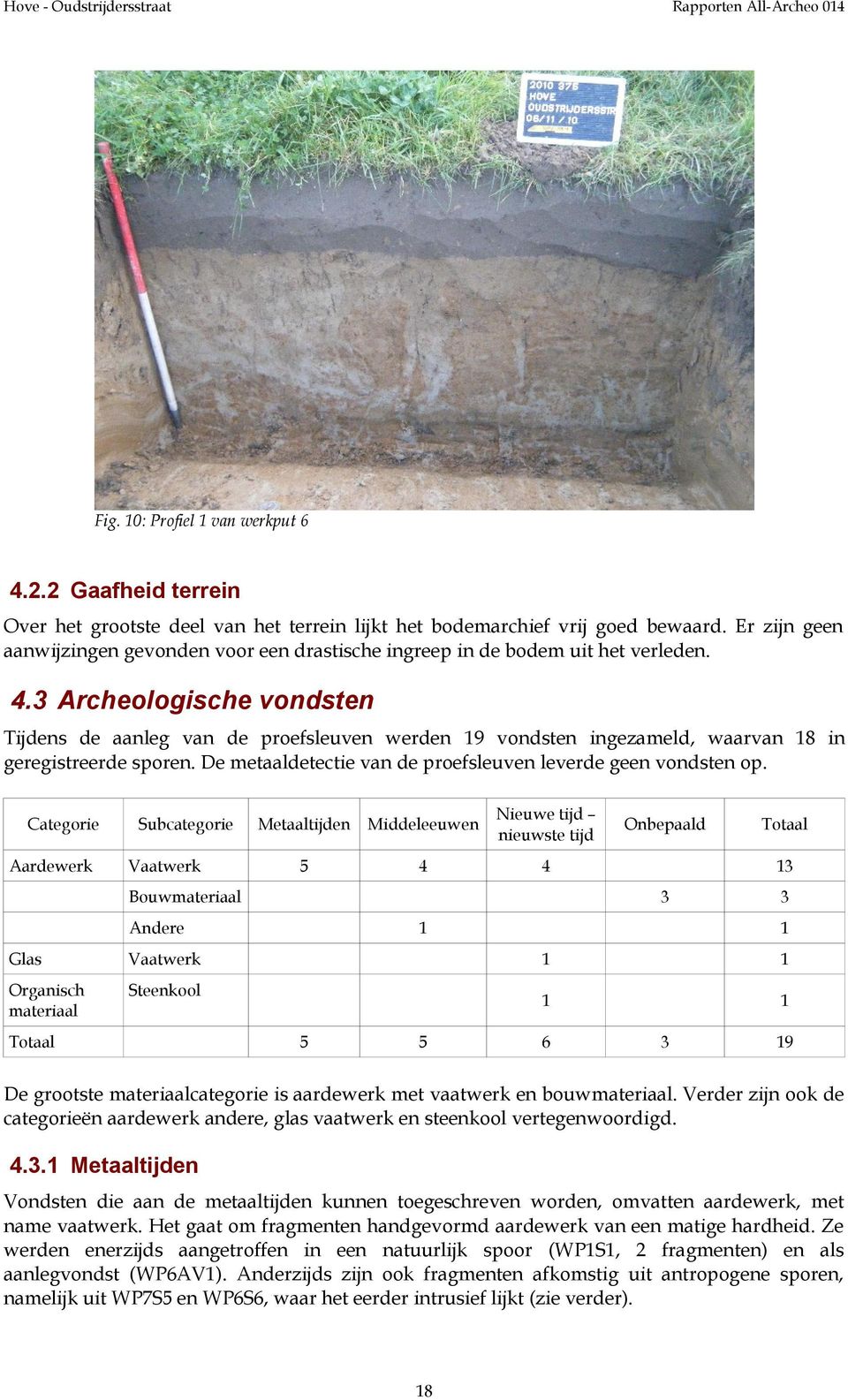 3 Archeologische vondsten Tijdens de aanleg van de proefsleuven werden 19 vondsten ingezameld, waarvan 18 in geregistreerde sporen. De metaaldetectie van de proefsleuven leverde geen vondsten op.