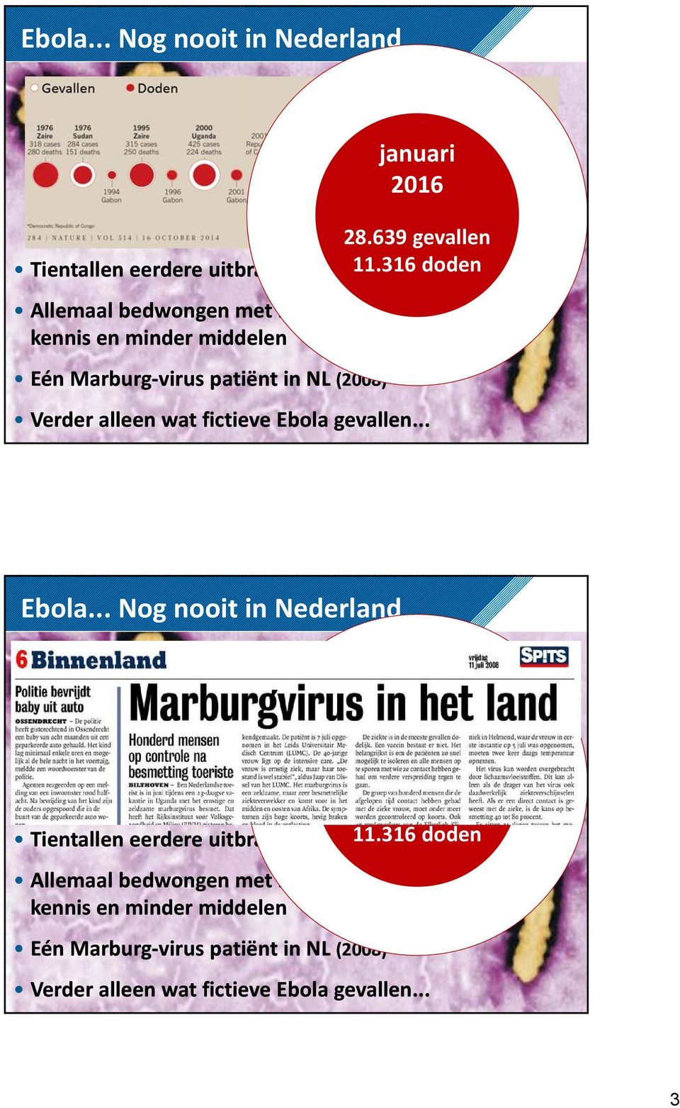 Marburg-virus patiënt in NL (2008) Verder alleen wat fictieve Ebola gevallen... 5 januari 2016 28.639 gevallen 11.