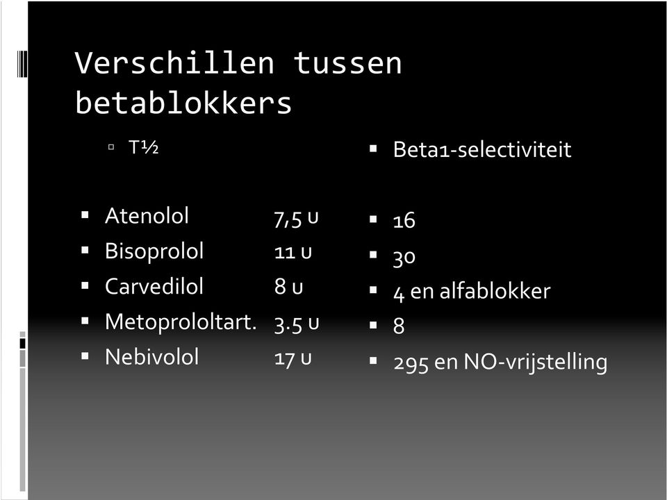 11 u Carvedilol 8 u Metoprololtart. 3.