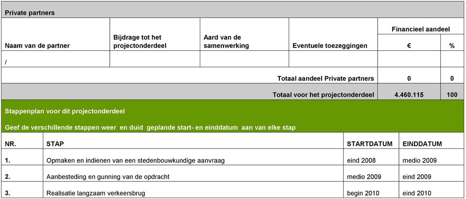 115 100 Stappenplan voor dit projectonderdeel Geef de verschillende stappen weer en duid geplande start- en einddatum aan van elke stap NR.