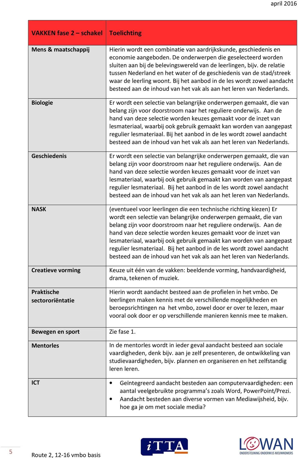 de relatie tussen Nederland en het water of de geschiedenis van de stad/streek waar de leerling woont.