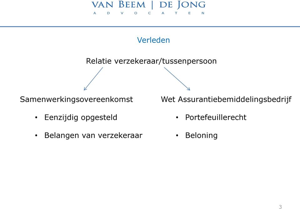 opgesteld Belangen van verzekeraar Wet