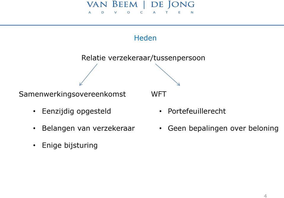 Belangen van verzekeraar WFT