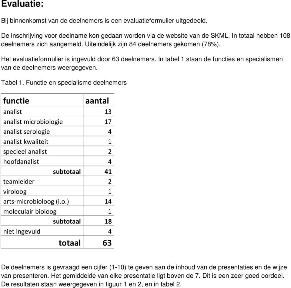 In tabel 1 staan de functies en specialismen van de deelnemers weergegeven. Tabel 1.