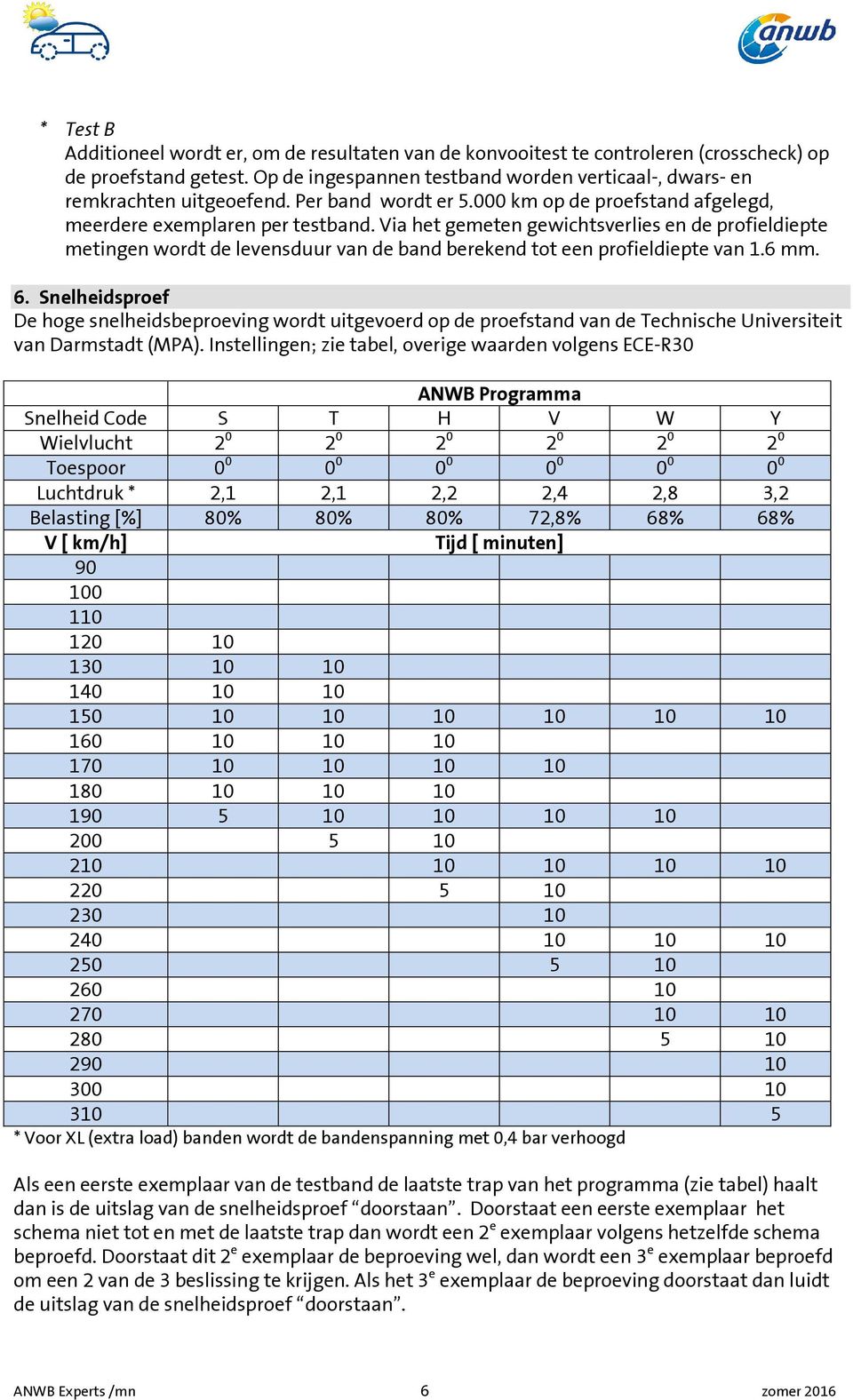 Via het gemeten gewichtsverlies en de profieldiepte metingen wordt de levensduur van de band berekend tot een profieldiepte van 1.6 mm. 6.