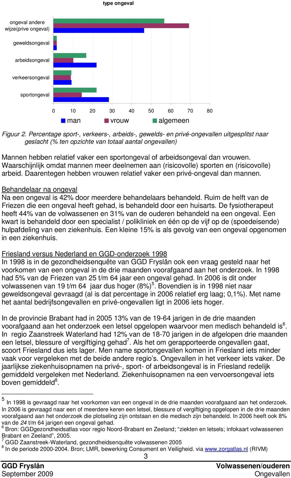 arbeidsongeval dan vrouwen. Waarschijnlijk omdat mannen meer deelnemen aan (risicovolle) sporten en (risicovolle) arbeid. Daarentegen hebben vrouwen relatief vaker een privé-ongeval dan mannen.