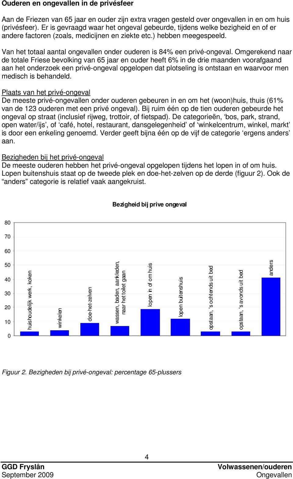 Van het totaal aantal ongevallen onder ouderen is 84% een privé-ongeval.