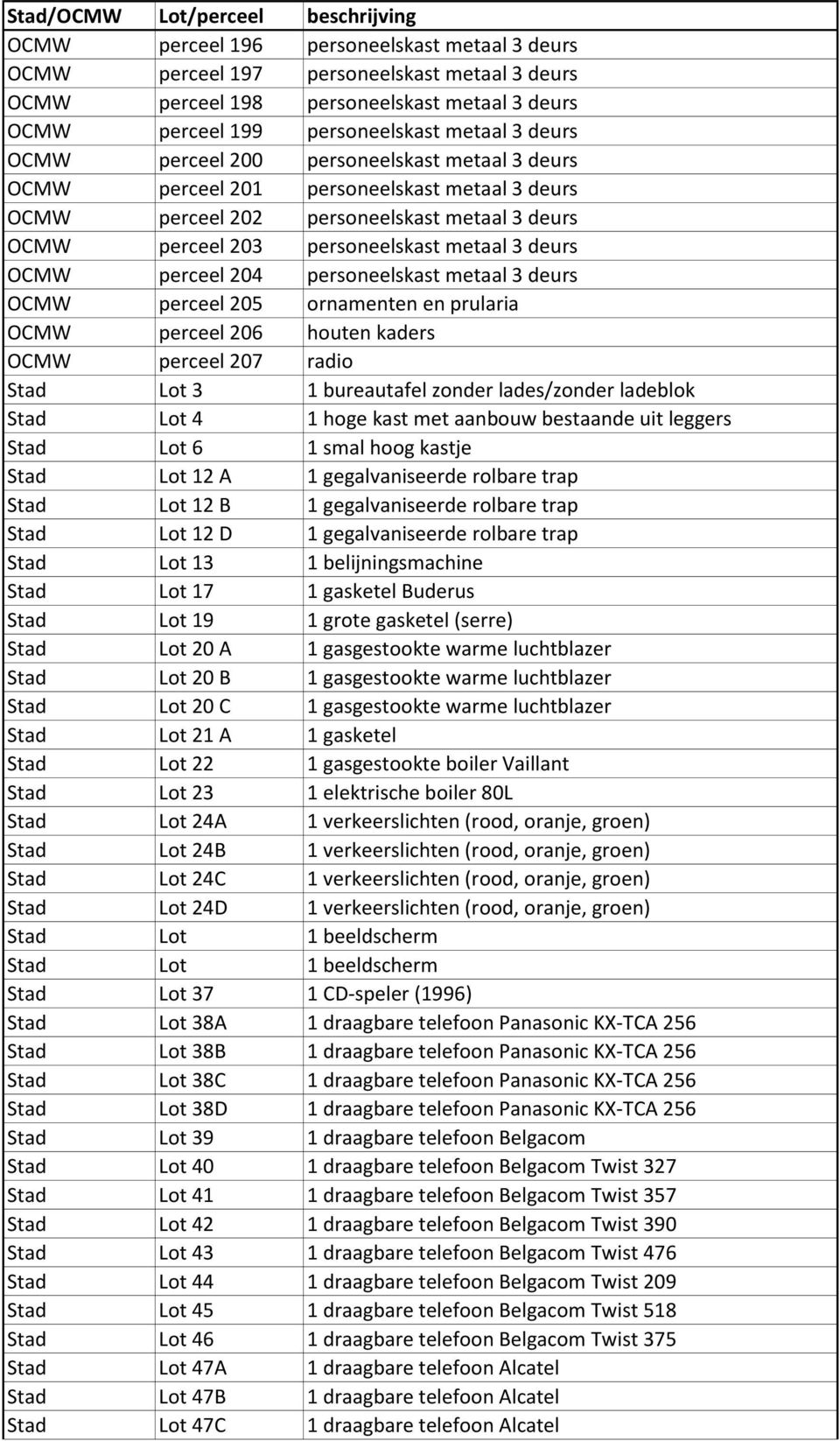 personeelskast metaal 3 deurs OCMW perceel 205 ornamenten en prularia OCMW perceel 206 houten kaders OCMW perceel 207 radio Stad Lot 3 1 bureautafel zonder lades/zonder ladeblok Stad Lot 4 1 hoge