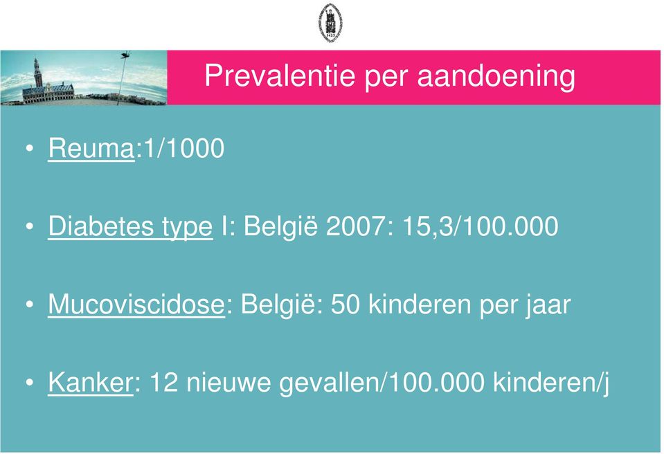 000 000 Mucoviscidose: België: 50 kinderen