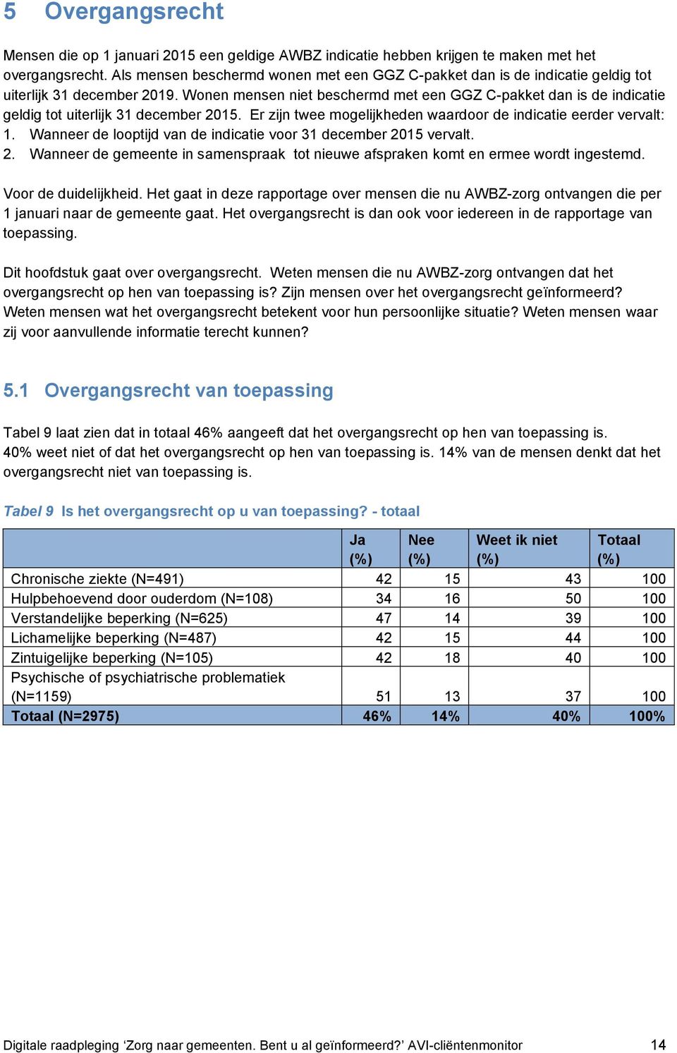 Wonen mensen niet beschermd met een GGZ C-pakket dan is de indicatie geldig tot uiterlijk 31 december 2015. Er zijn twee mogelijkheden waardoor de indicatie eerder vervalt: 1.