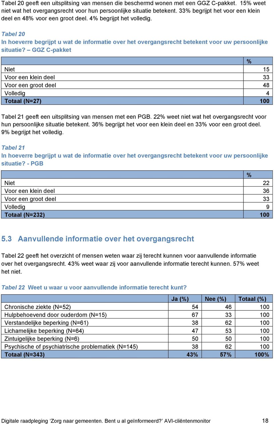 Tabel 20 In hoeverre begrijpt u wat de informatie over het overgangsrecht betekent voor uw persoonlijke situatie?