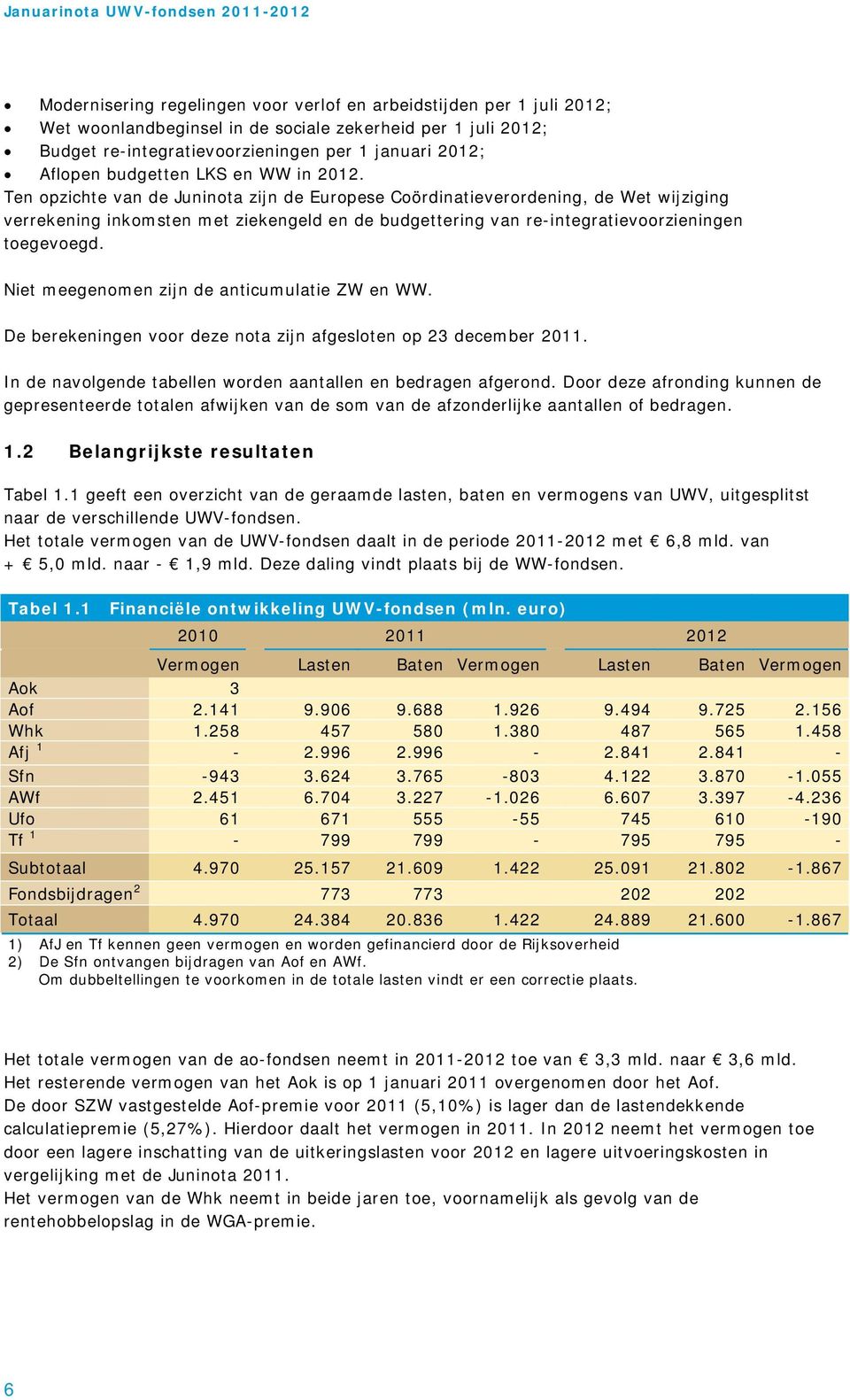 Ten opzichte van de Juninota zijn de Europese Coördinatieverordening, de Wet wijziging verrekening inkomsten met ziekengeld en de budgettering van re-integratievoorzieningen toegevoegd.