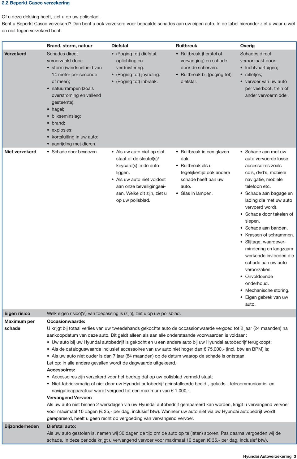 auto. In de In tabel de tabel hieronder hieronder ziet u ziet waar u waar u wel u en wel niet en tegen niet tegen verzekerd verzekerd bent.