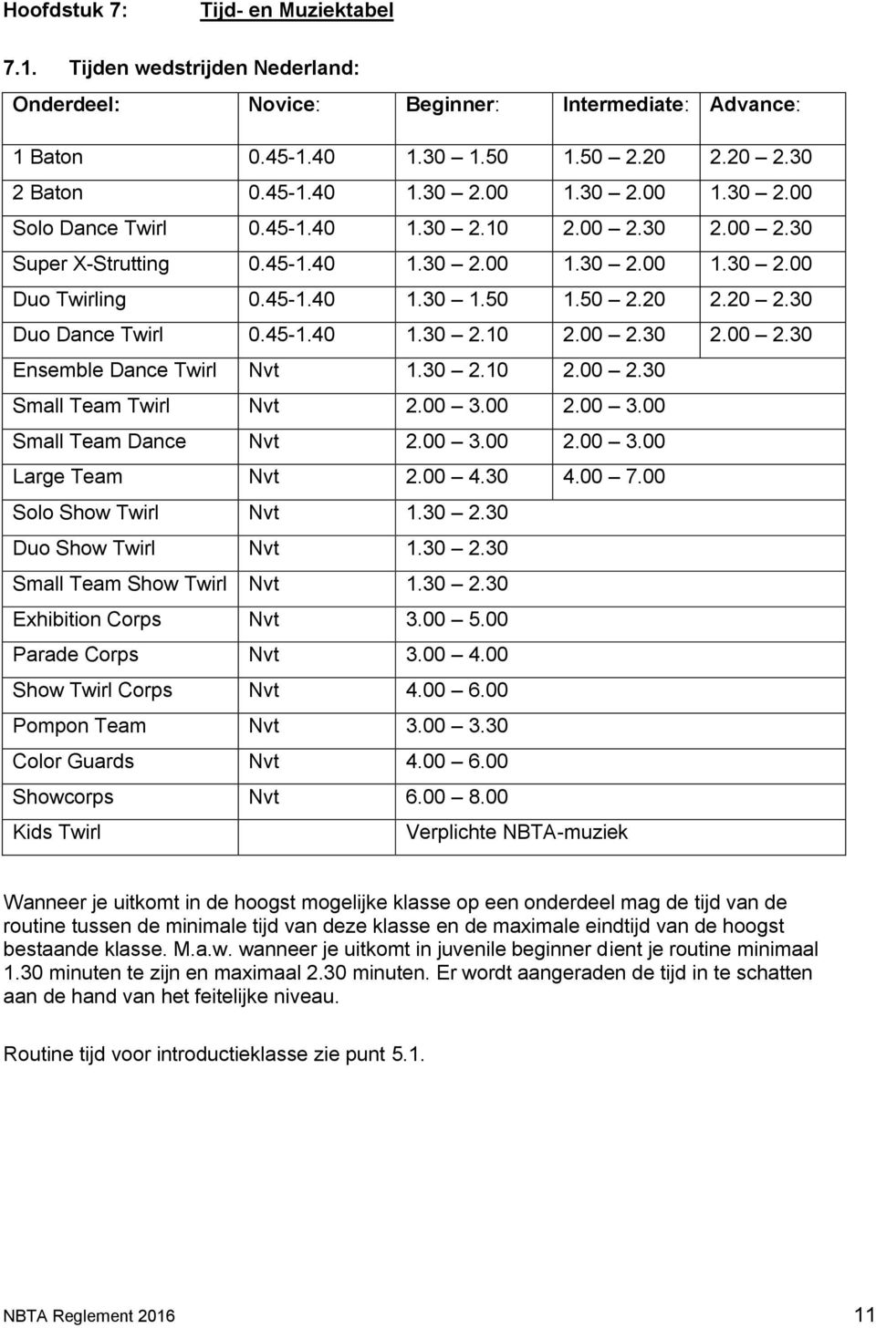 45-1.40 1.30 2.10 2.00 2.30 2.00 2.30 Ensemble Dance Twirl Nvt 1.30 2.10 2.00 2.30 Small Team Twirl Nvt 2.00 3.00 2.00 3.00 Small Team Dance Nvt 2.00 3.00 2.00 3.00 Large Team Nvt 2.00 4.30 4.00 7.