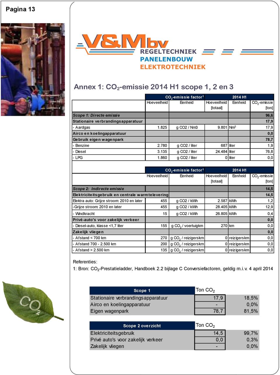 135 g CO2 / liter 24.484 liter 76,8 - LPG 1.