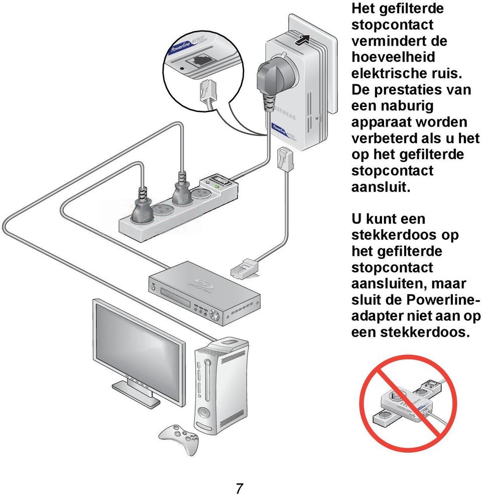 gefilterde stopcontact aansluit.