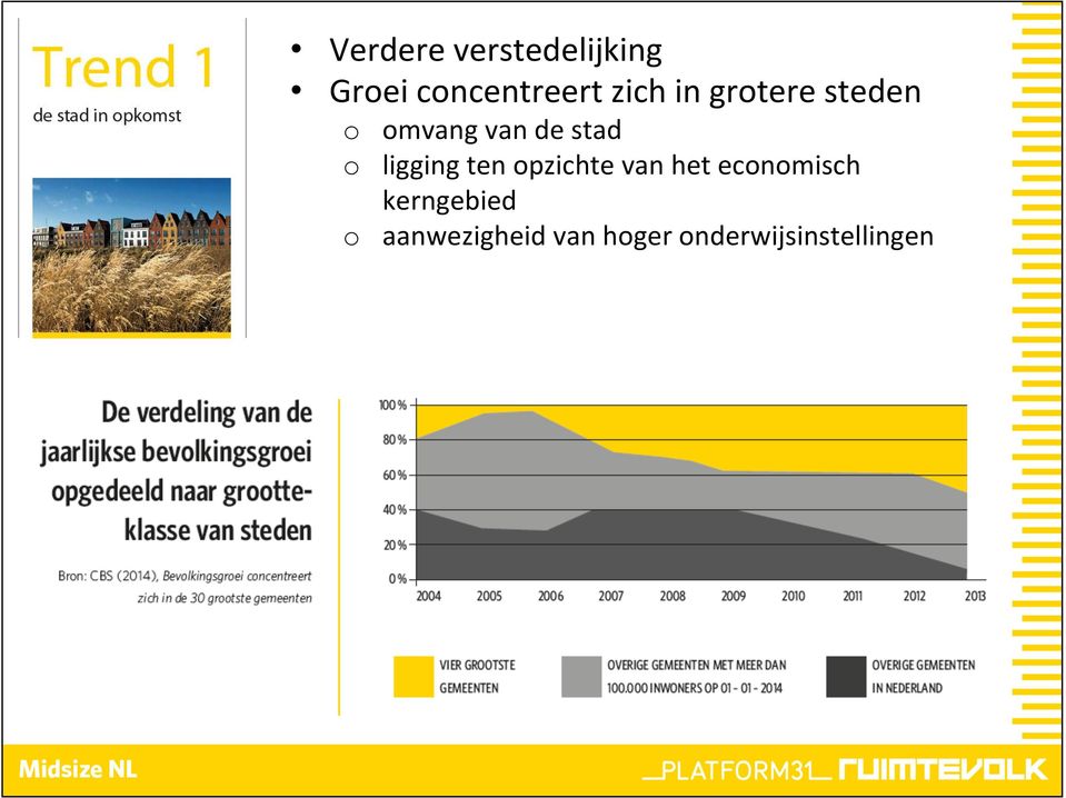 ligging ten opzichte van het economisch