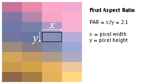 Wat is Pixel Aspect Ratio?