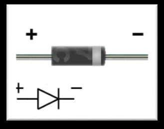 2.1 De component De diode is een belangrijke tweeklems passieve niet-lineaire component. SCHEMATISCH SYMBOOL De p-zijde noemen we de anode, de n-zijde de kathode.