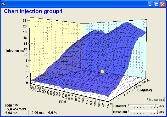4.3 3D grafiek wijzigen De combinatie van kolommen en rijen uit het injectie- en ontstekingskenveld kunnen ook in 3D worden weergegeven.