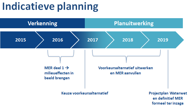 Hoewel geen van de reacties leidt tot een aanpassing van de aanpak in de m.e.r.-procedure, geven ze goed weer wat de mensen die bij de dijk wonen, werken en recreëren belangrijk vinden.