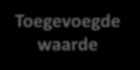 Waarde is your only way out of the