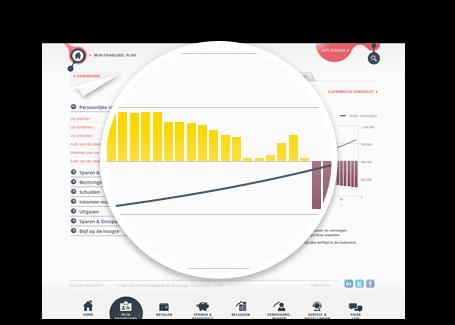 Tools en Service Alerts Financieel Dashboard Financieel Inzicht & Service Digitaal