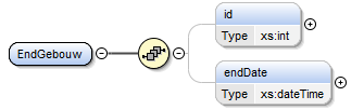Aan de operatie DeleteWegverbinding wordt het id van de te verwijderen wegverbinding meegegeven als parameter. De operatie DeleteWegverbinding geeft geen terug.