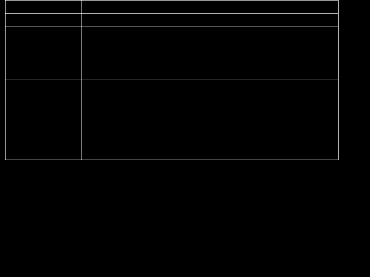 De gedragscode bevat onderdelen over gebruik (bijvoorbeeld hoe je e-mails opstelt: zakelijk en in correct Nederlands), wat niet is toegestaan (spammen, hoaxen, openen onbekende attachments, chatten,