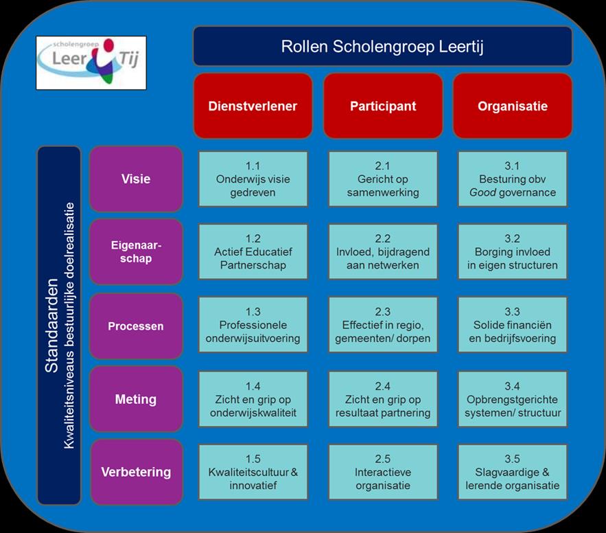 5. Uw eigen praktijk vs het model voor Perspecto