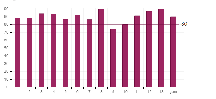 7. Kwaliteit van de Basisondersteuning. Link naar de Monitor Basisondersteuning. www.monpas.