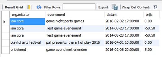 IMPLEMENTATIE IN MYSQL Een lijst met namen van organisatoren, de evenement die zij organiseren en de bijbehorende prijs en data. SELECT organisator.