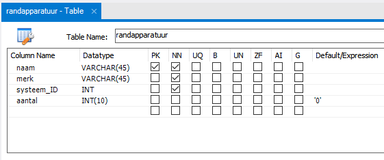 IMPLEMENTATIE IN MYSQL In de organisator tabel heb ik twee kollomen. Een voor de ID en de ander voor de naam.