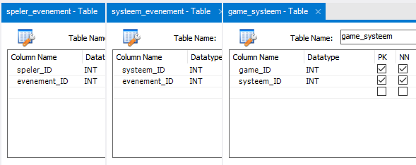 IMPLEMENTATIE IN MYSQL De koppeltabellen bestaan uit ID s van andere tabellen.