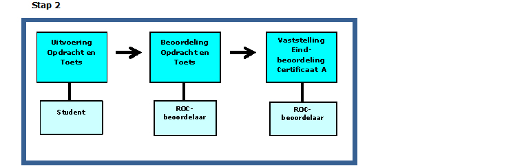 2. Tijdslijn en Procedure Uitvoering Certificaat A Duurzaamheid Het Certificaat A Duurzaamheid (Certificaat A) is een verplicht onderdeel binnen het vak Loopbaan & Burgerschap (L&B).