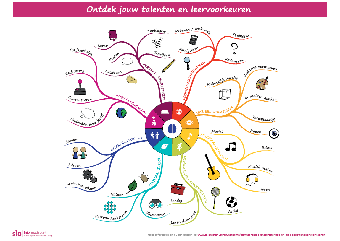 /thema/stimulerend-signaleren/