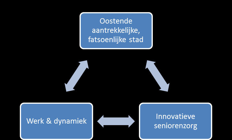 1 Dit is het Oostende waarin ik wil wonen in 2018. U ook? Ik ben geboren in 1956 (in Oostende), dus u rekent zelf maar uit hoe oud ik zal zijn in 2018.